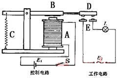 電磁繼電器的原理是什么？電磁繼電器的構(gòu)造介紹