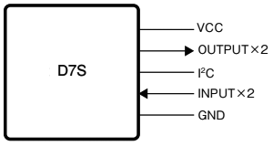 D7S: Block Diagram